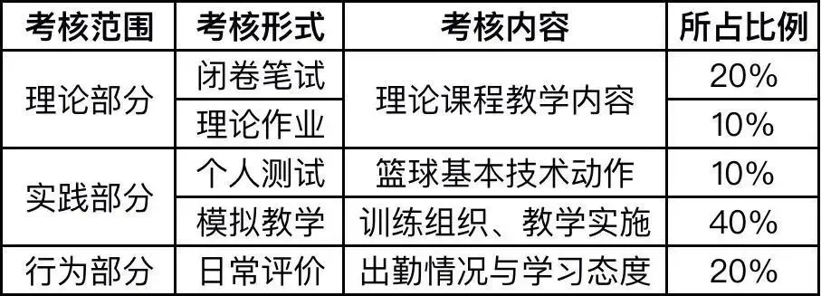 如何制定智能篮球训练计划_2