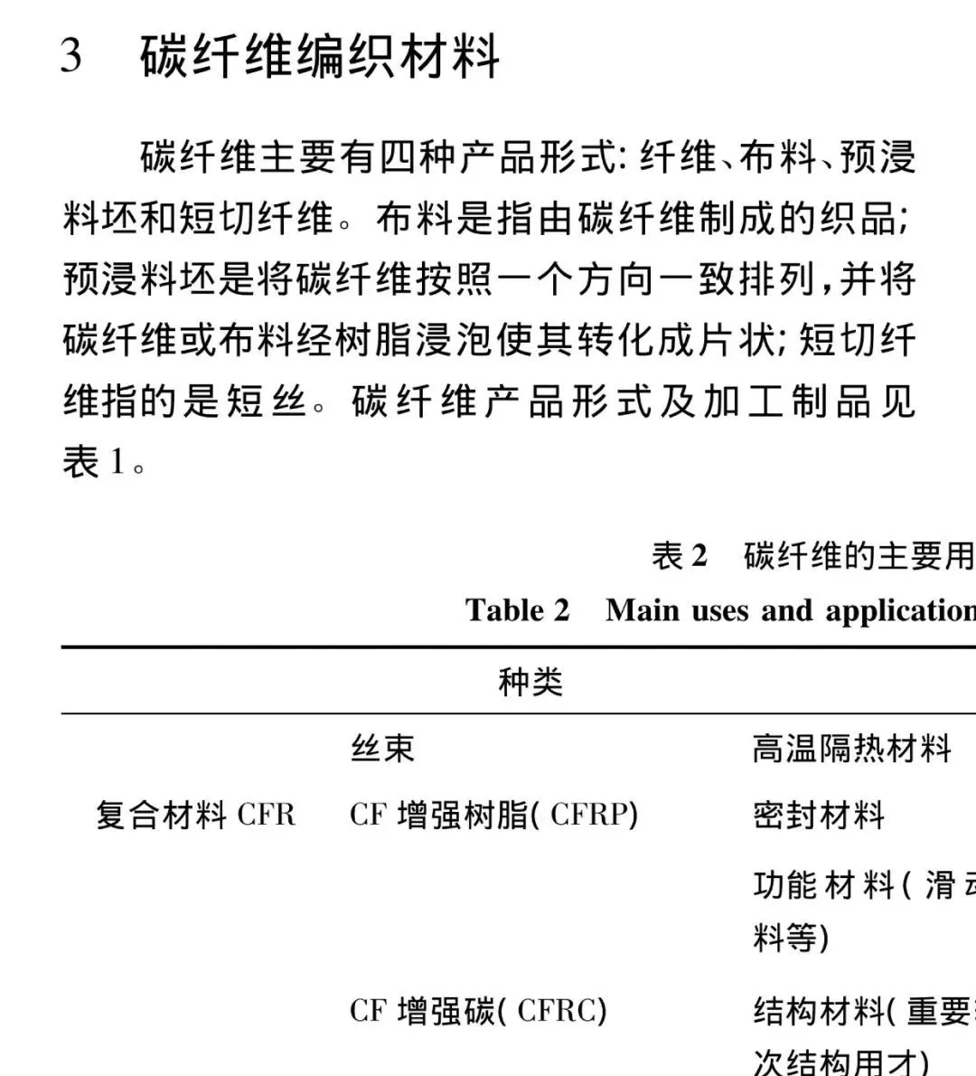 专业篮球运动员推荐的赛事训练计划_0